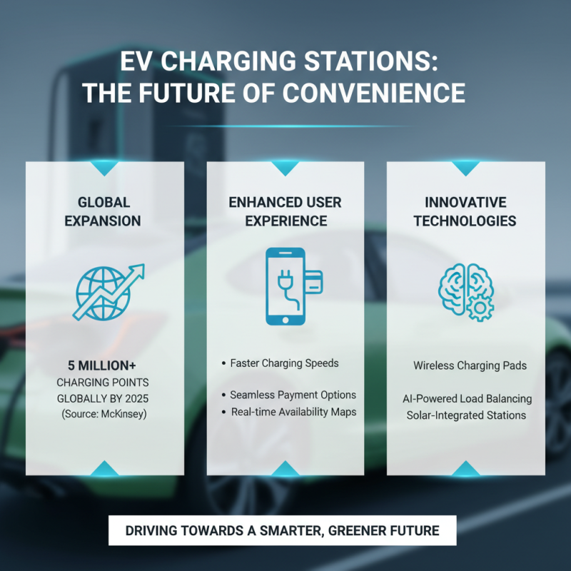 Exploring the Future of EV Charging Technology: Trends and Innovations in 2025