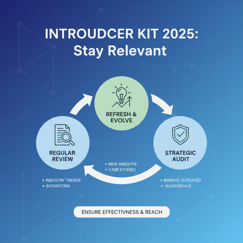 How to Use an Introducer Kit Effectively in 2025 for Maximum Impact