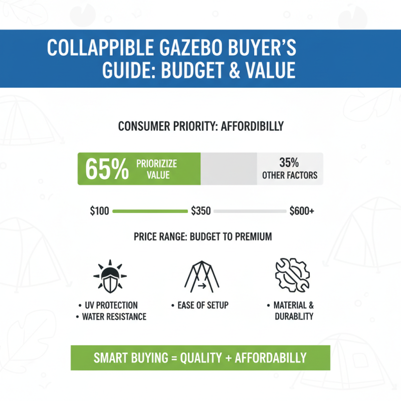 How to Choose the Best Collapsible Gazebo for Your Outdoor Events