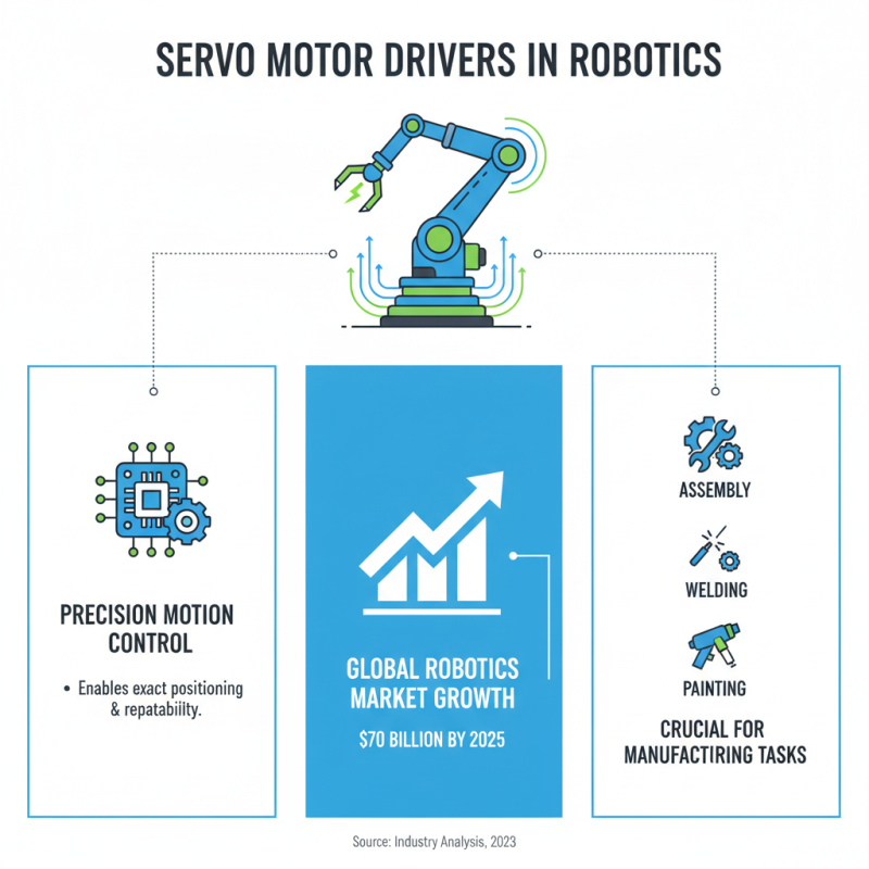 What is a Servo Motor Driver and How Does It Work for Robotics Applications