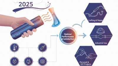 How to Choose the Best Handheld Heating Machine for Your Needs in 2025