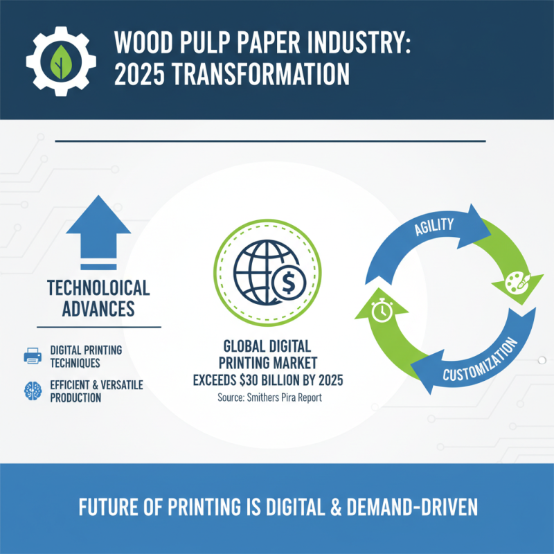 The Future of Wood Pulp Paper in 2025 What You Need to Know