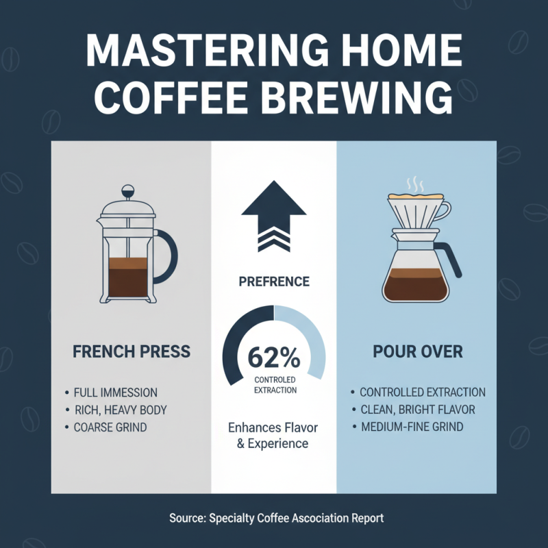 How to Brew the Perfect Cup of Coffee at Home Every Time