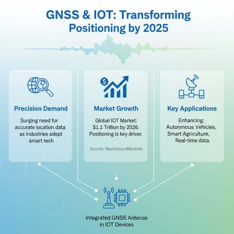 Top Gnss Antenna Trends to Watch in 2025 for Accurate Positioning