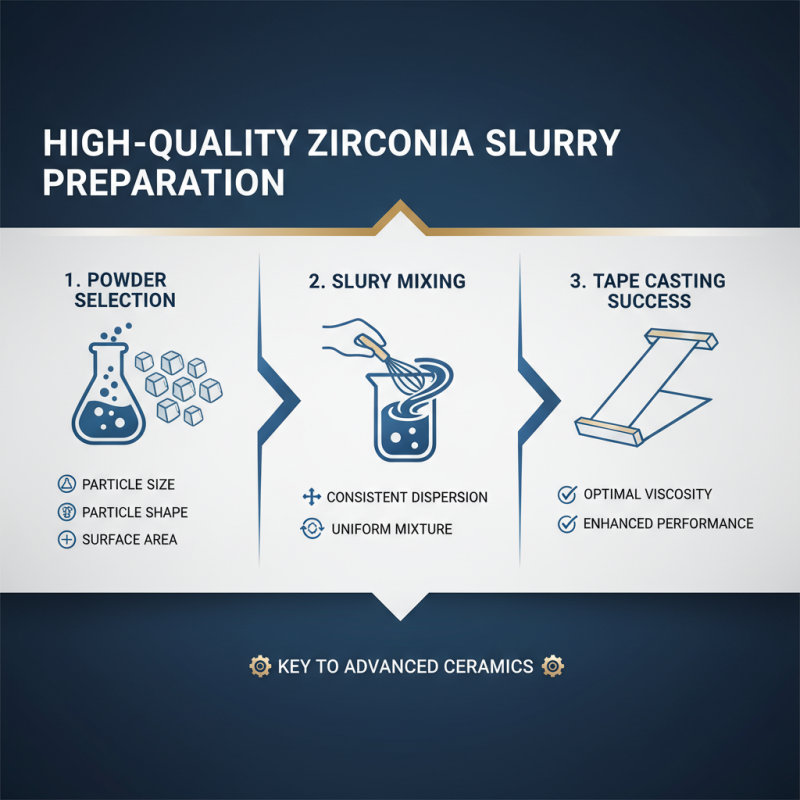 How to Master Zirconia Tape Casting: Tips and Techniques for Success