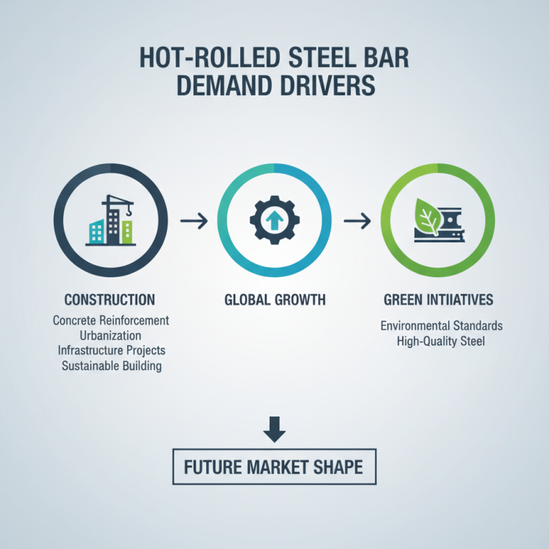 2025 Top Trends in Hot Rolled Steel Bar Usage and Industry Insights