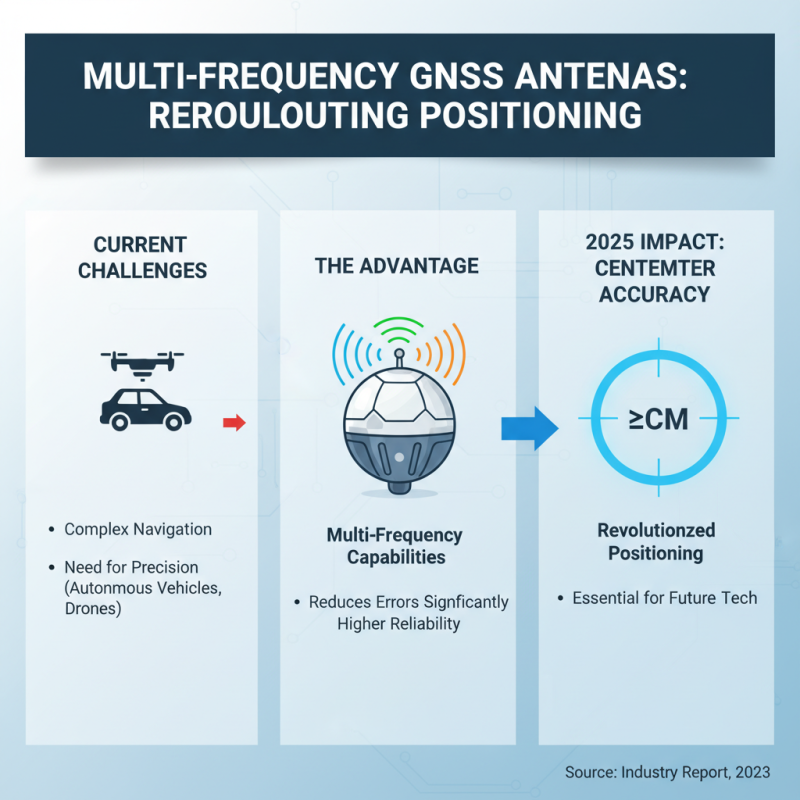 Top Gnss Antenna Trends to Watch in 2025 for Accurate Positioning