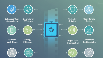 Top 10 Benefits of Push Button Elevators for Modern Buildings