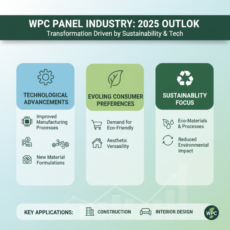 2025 Top WPC Panel Trends: What You Need to Know for Your Projects