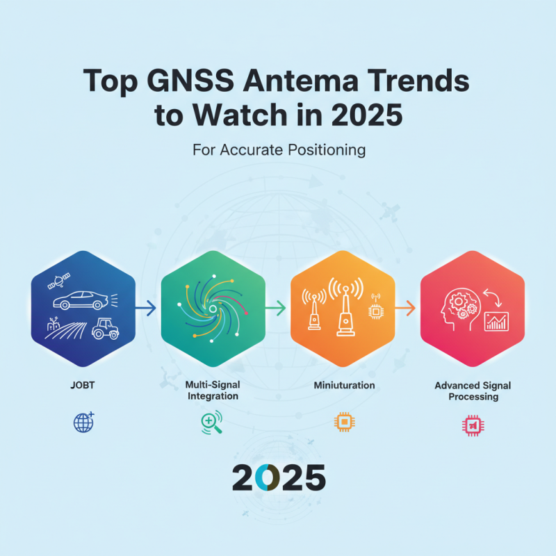 Top Gnss Antenna Trends to Watch in 2025 for Accurate Positioning