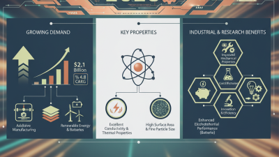 2025 Top Cu Powder Applications and Benefits for Industries and Research
