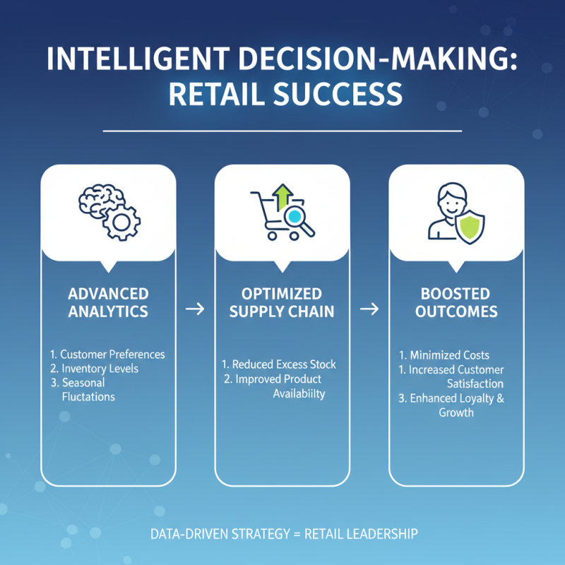 Why Intelligent Decision-Making is Crucial for Business Success Today