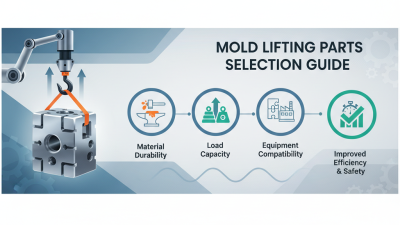 How to Choose the Best Mold Lifting Parts for Your Manufacturing Needs