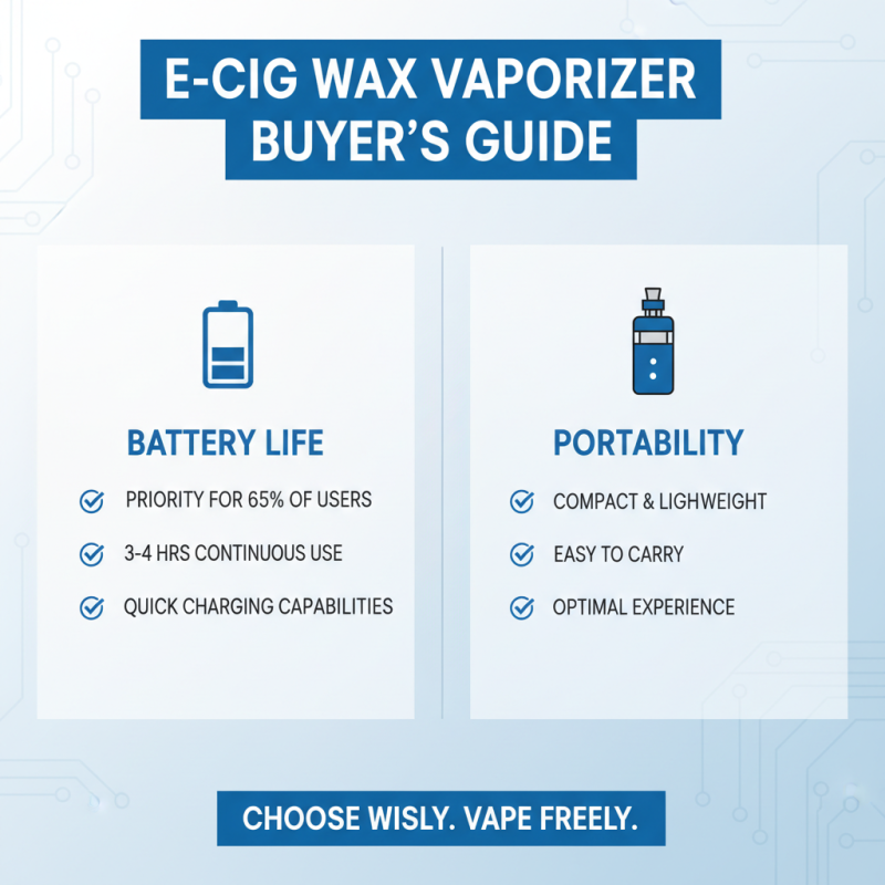 2025 Guide: How to Choose the Best Ecig Wax Vaporizer for Your Needs