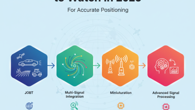 Top Gnss Antenna Trends to Watch in 2025 for Accurate Positioning