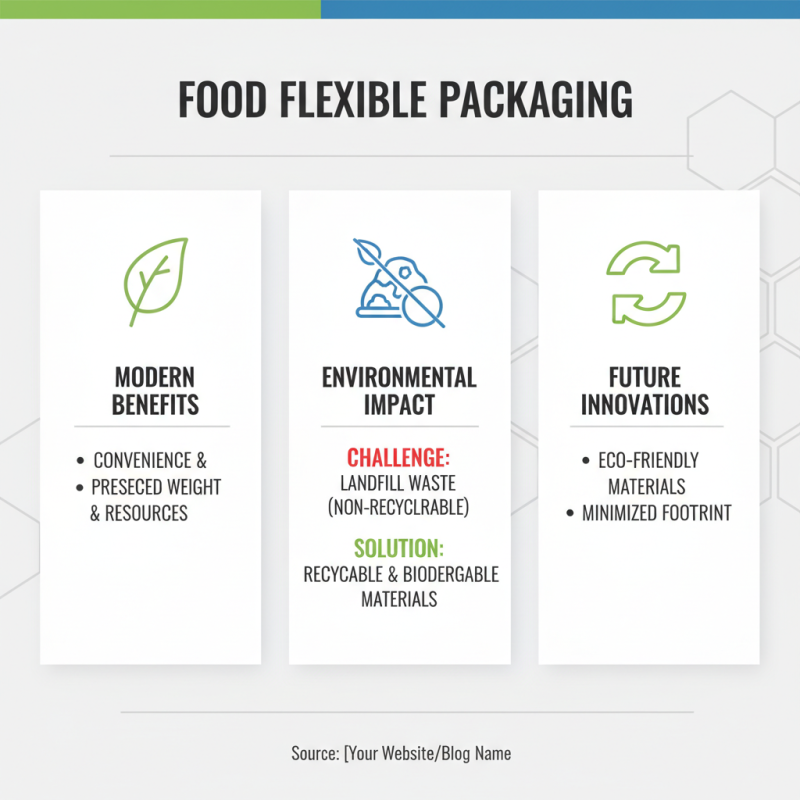 What is Food Flexible Packaging and Why Is It Essential for Modern Food Safety?