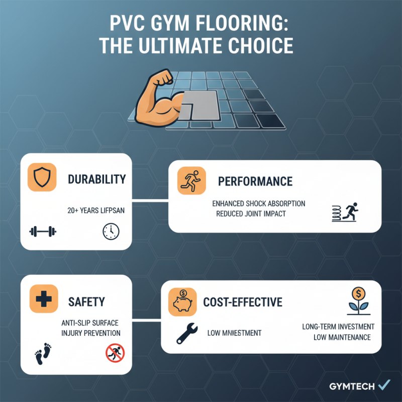 What is PVC Gym Flooring and Why it's the Best Choice for Your Workout Space?