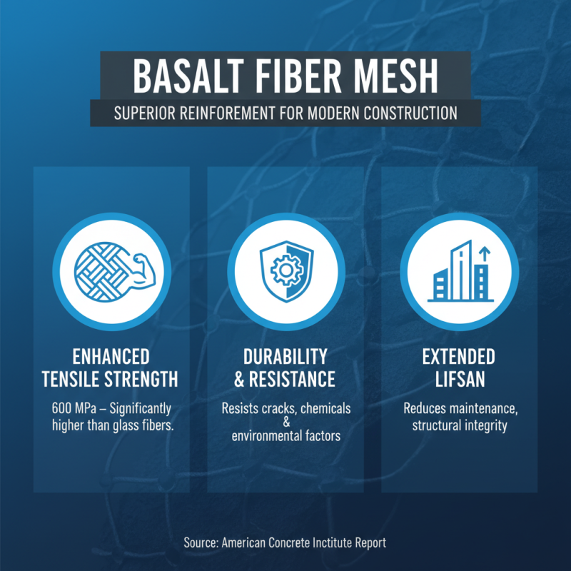 Top 10 Benefits of Using Basalt Fiber Mesh in Construction Projects