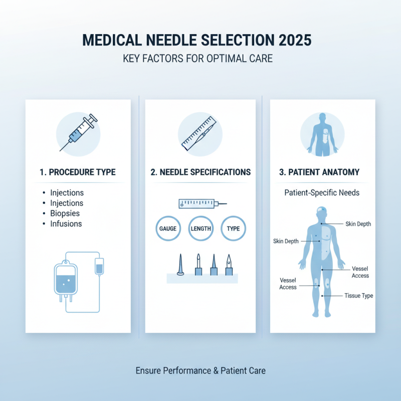 How to Choose the Right Specialty Needle for Your Medical Needs in 2025