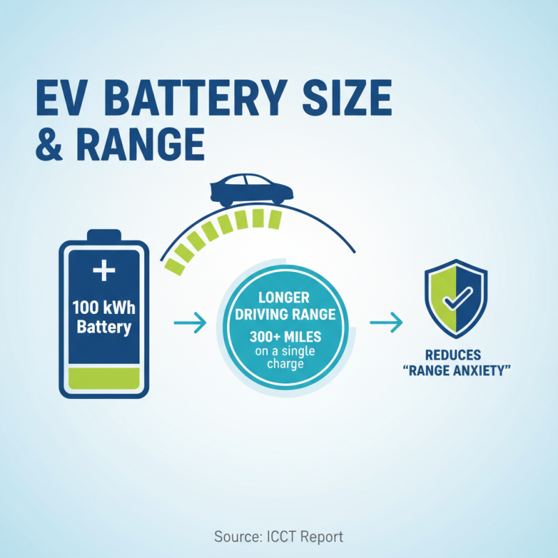 What is a 100 Kwh Battery and How Does It Impact Electric Vehicle Range
