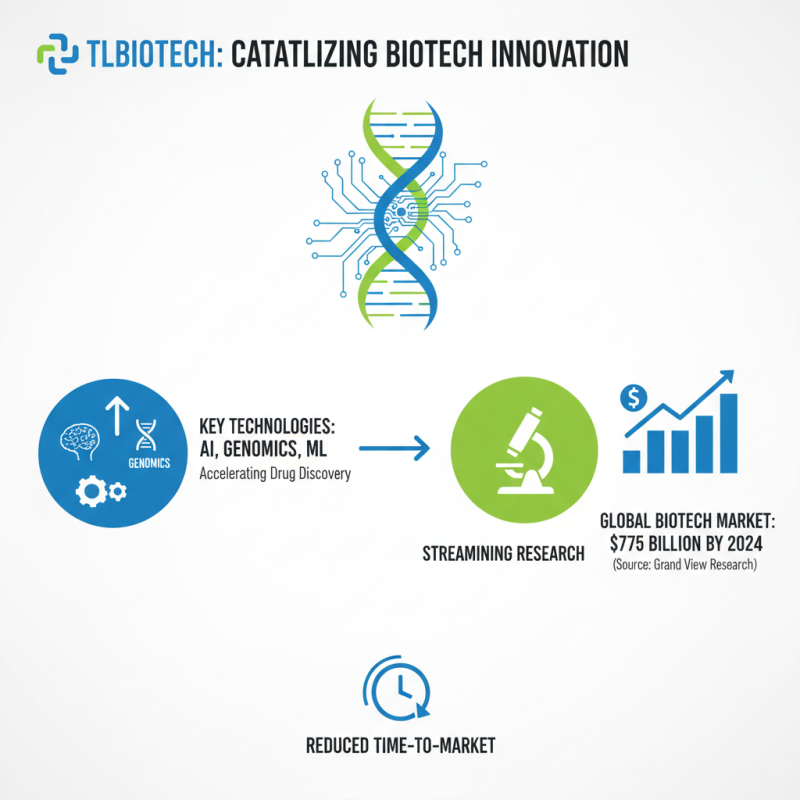 What is Tlbiotech and How is it Transforming the Biotechnology Industry