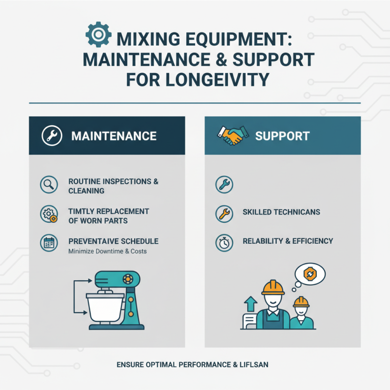 How to Choose the Right Mixing Equipment for Your Needs