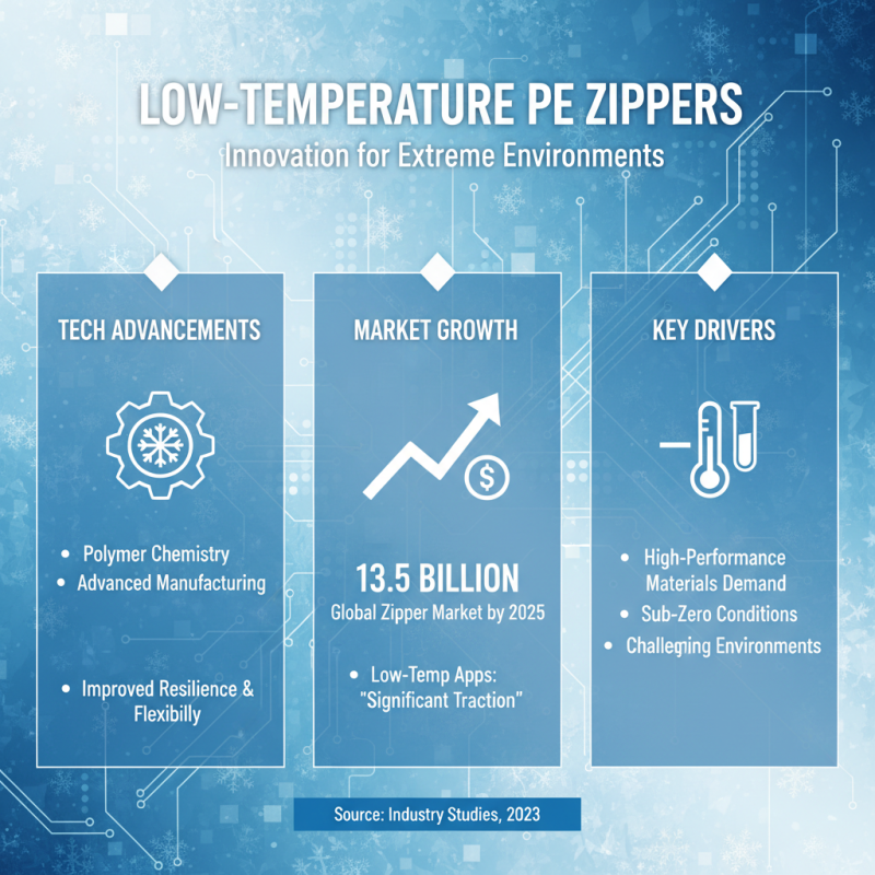 2025 Top Trends in Low Temperature PE Zipper Usage and Benefits