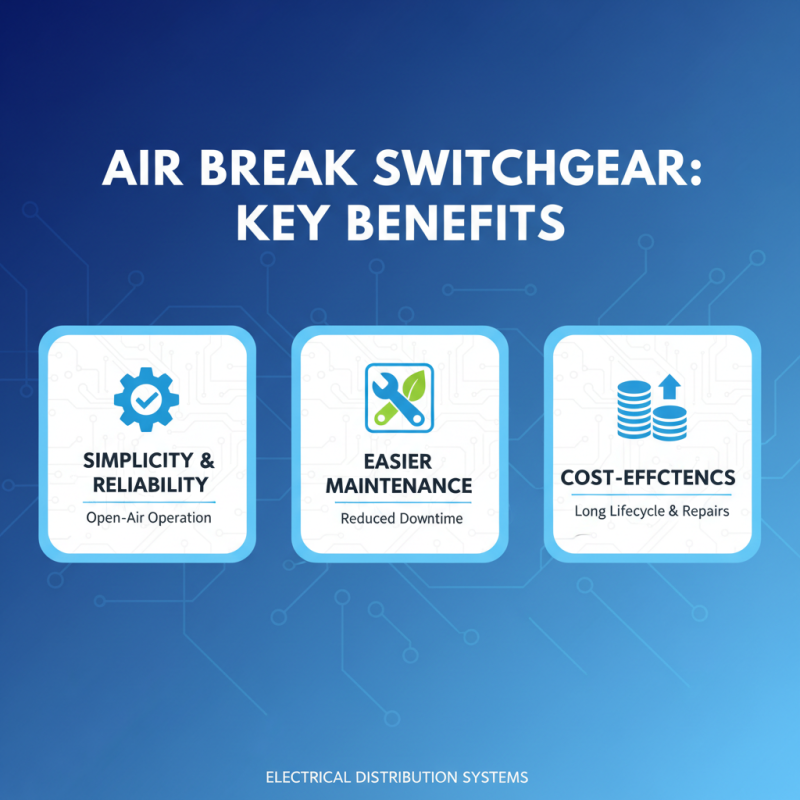 2025 Top Air Break Switchgear Features Benefits and Market Trends