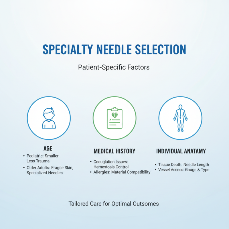 How to Choose the Right Specialty Needle for Your Medical Needs in 2025