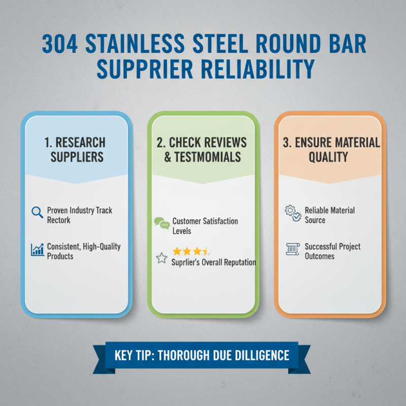 10 Essential Tips for Choosing 304 Stainless Round Bar for Your Project