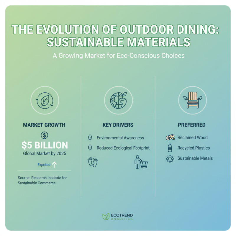 2025 Top Outdoor Dining Set Trends: Stylish Options for Every Space
