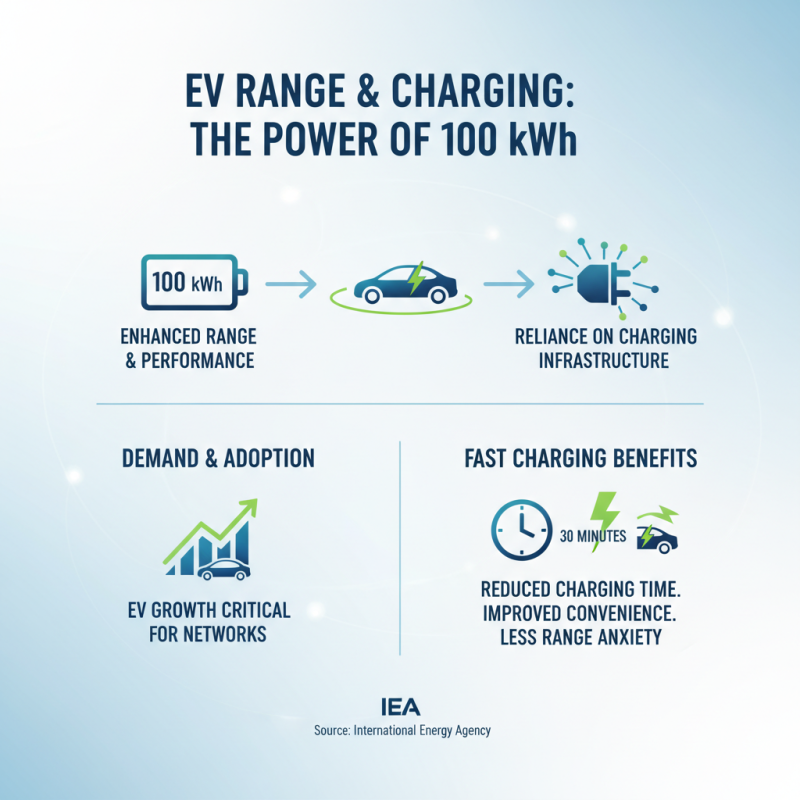 What is a 100 Kwh Battery and How Does It Impact Electric Vehicle Range
