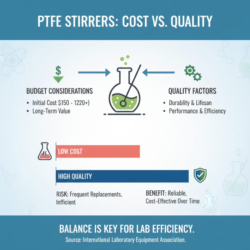 How to Choose the Best PTFE Stirrer for Your Laboratory Applications