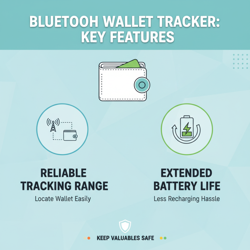 Top 10 Bluetooth Wallet Trackers to Keep Your Valuables Safe