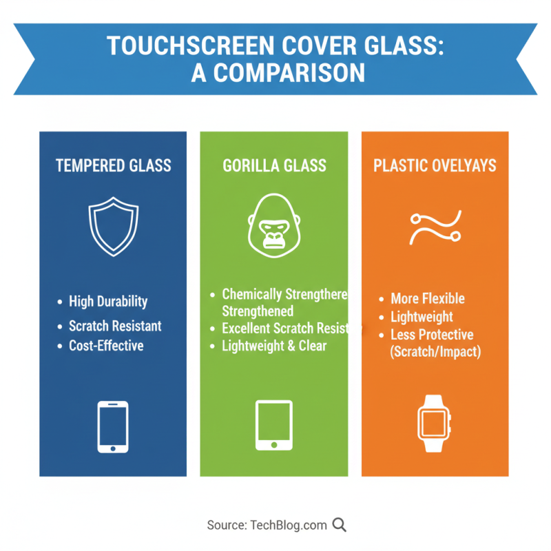 2025 How to Choose the Best Cover Glass For Touch Screen Devices