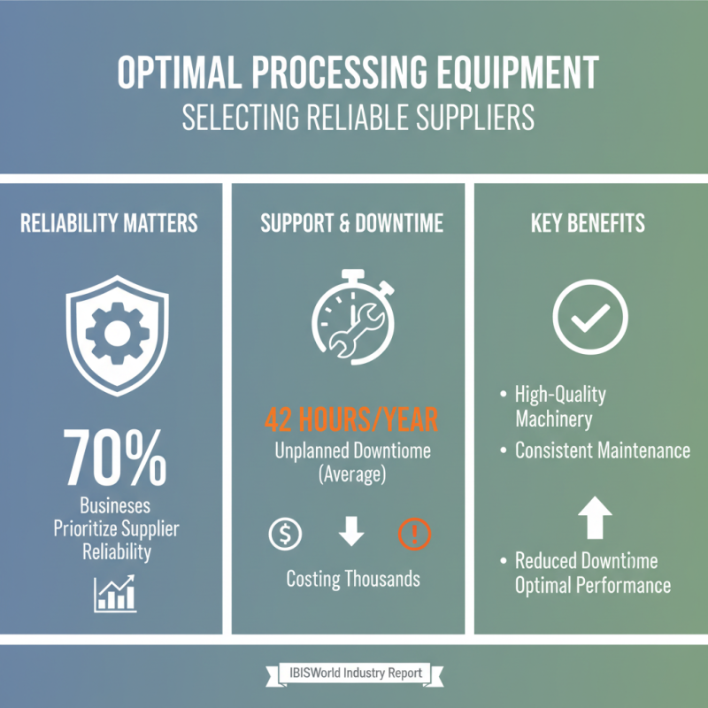 How to Choose the Right Processing Equipment for Your Business Needs