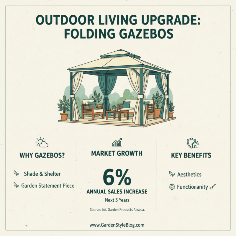 2025's Best Folding Gazebos: Stylish, Portable, and Affordable Options Reviewed