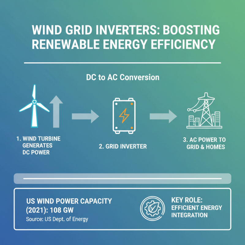 What is a Wind Grid Inverter and How Does it Work for Renewable Energy Systems