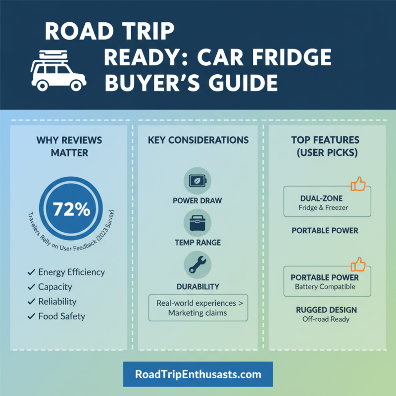 2025 How to Choose the Best Car Fridge for Your Road Trips?