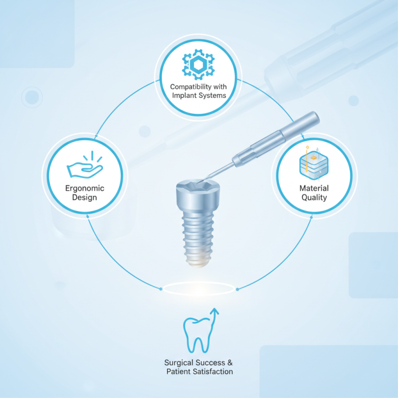 Ultimate Guide to Choosing the Best Dental Implant Screwdrivers for Success