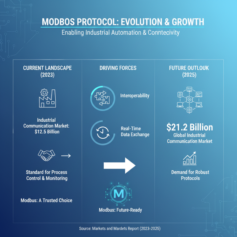 Understanding Modbus Interface: The Top 2025 Trends and Best Practices