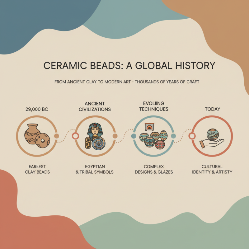 What are Large Ceramic Beads and How to Use Them in Your Crafts