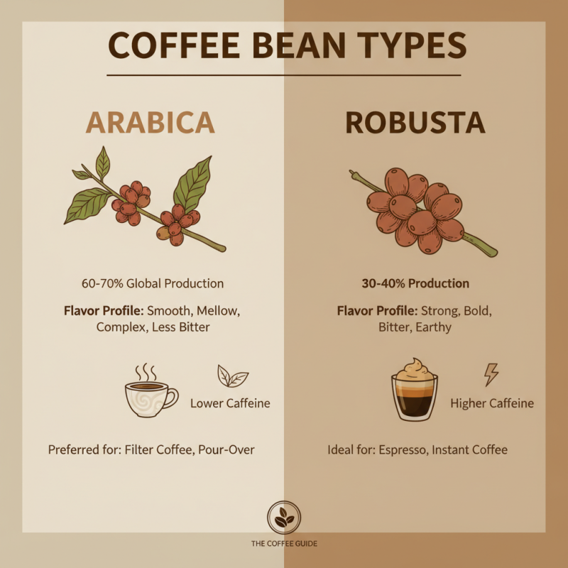 10 Coffee Tips Every Beginner Should Know for Perfect Brews
