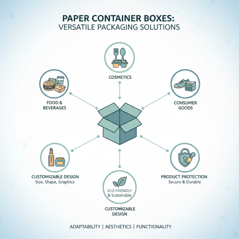 Why You Should Choose Paper Container Boxes for Sustainable Packaging Solutions