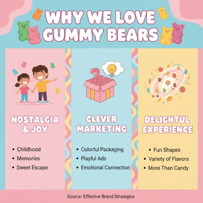 Why Are Gummy Bears so Irresistibly Popular Among All Ages?