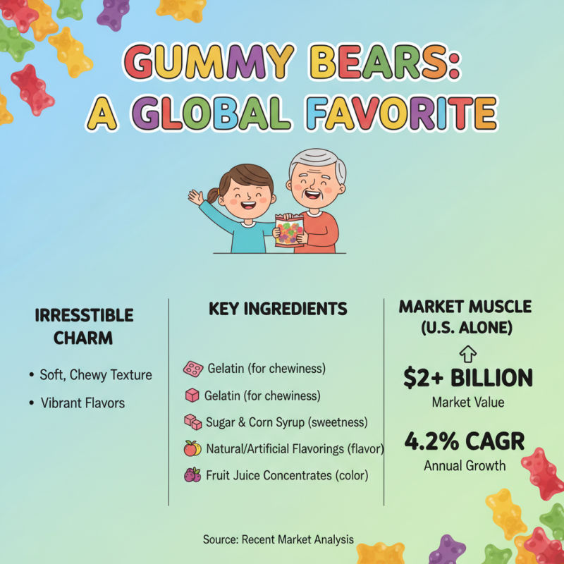 Why Are Gummy Bears so Irresistibly Popular Among All Ages?