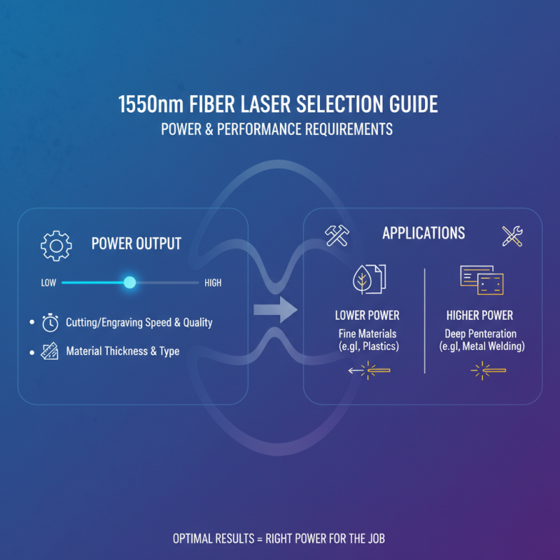 How to Choose the Right 1550nm Fiber Laser for Your Application