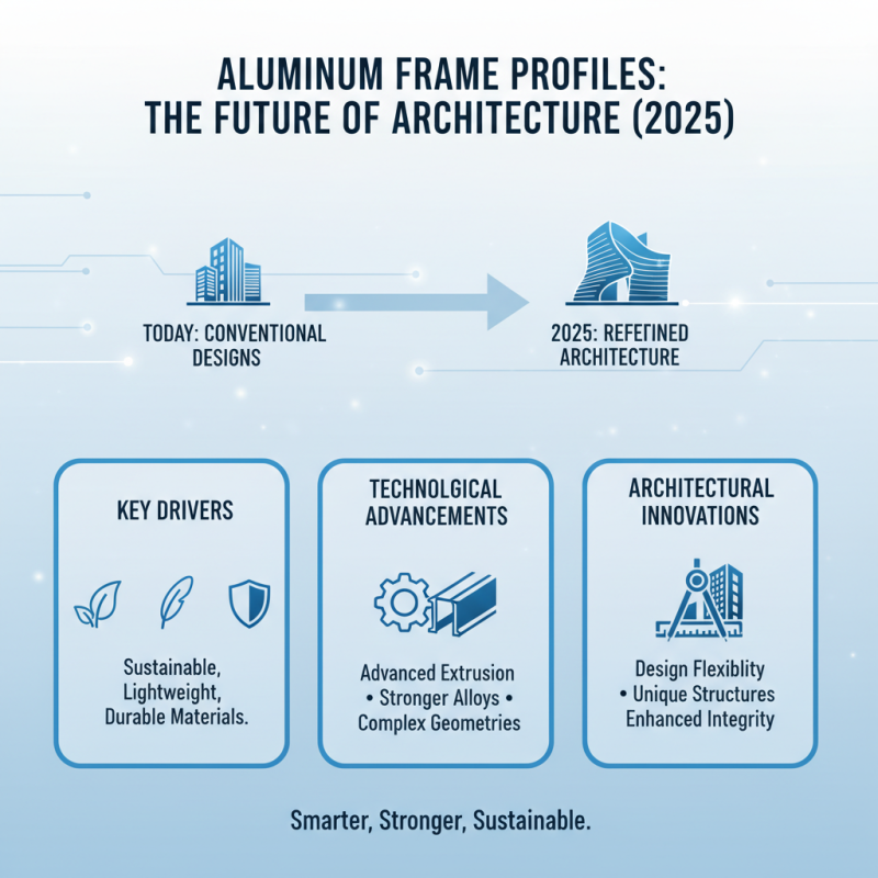 Top Aluminium Frame Profile Designs for 2025 to Enhance Your Projects