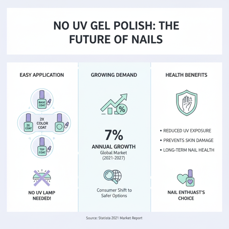 Why Choose No UV Lamp Gel Polish for Your Nail Care Needs