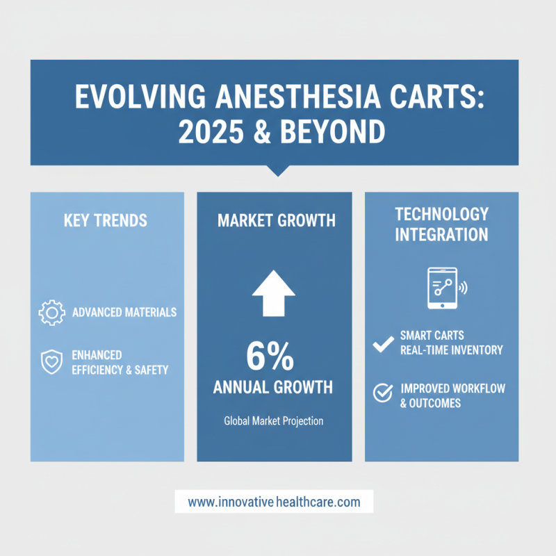 2025 How to Choose the Best Anesthesia Cart for Your Medical Practice